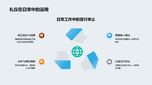 银行业商务礼仪通识