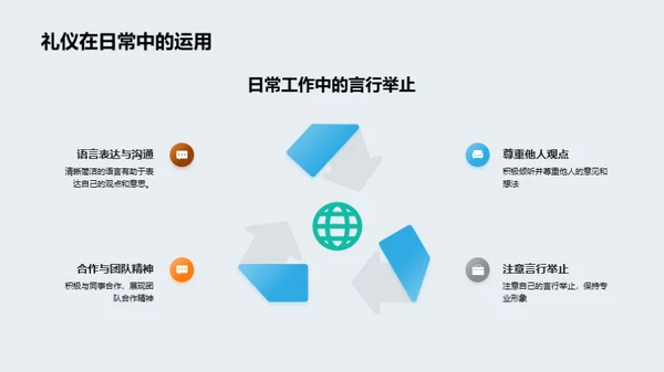 银行业商务礼仪通识