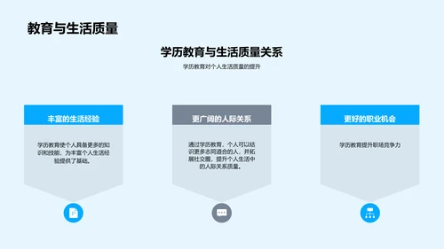 解读通用学历教育PPT模板