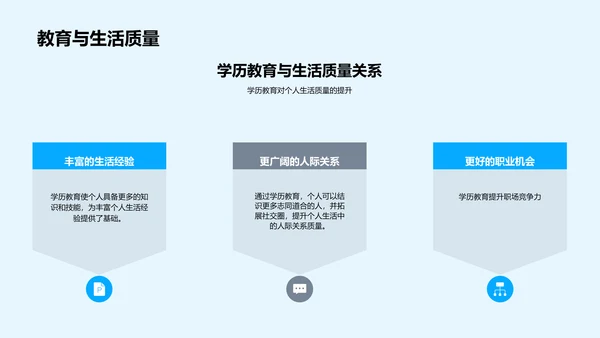 解读通用学历教育PPT模板
