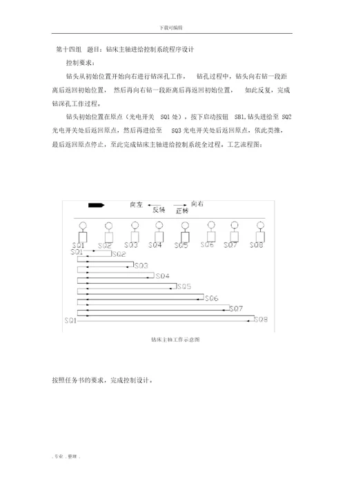 PLC钻床主轴进给控制系统程序的设计说明