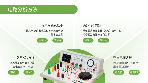 绿色简约风物理电路分析与解题思路PPT