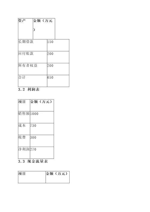 研学旅游公司财务方案