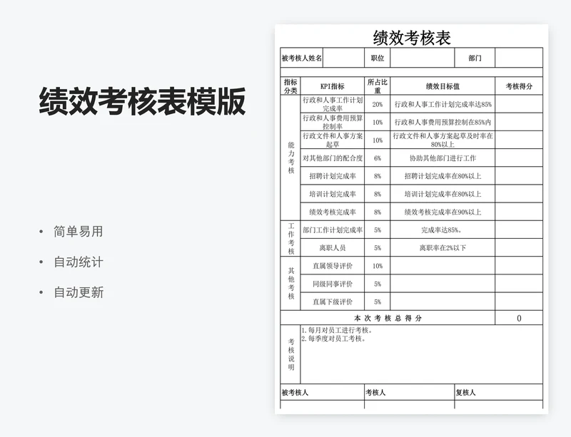 绩效考核表模版