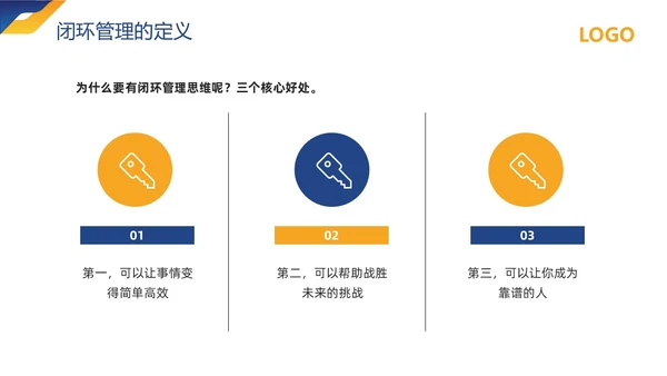 黄蓝简约闭环管理培训PPT模板宣传PPT动态PPT什么是闭环思维