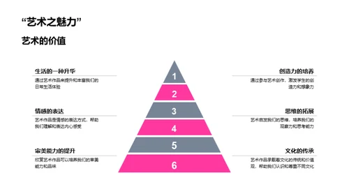 艺术启蒙之旅