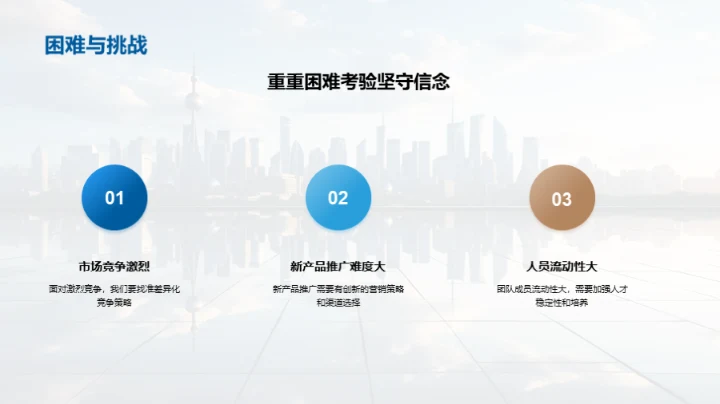 锐意进取 携手共进