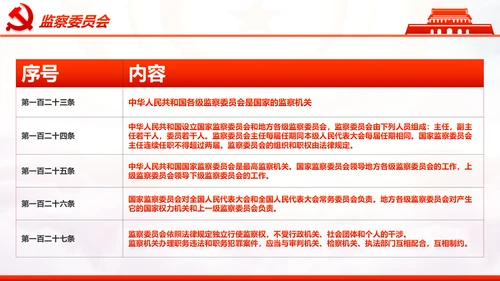 学习解读中华人民共和国宪法修正案PPT