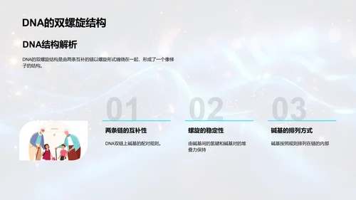 解码DNA秘密