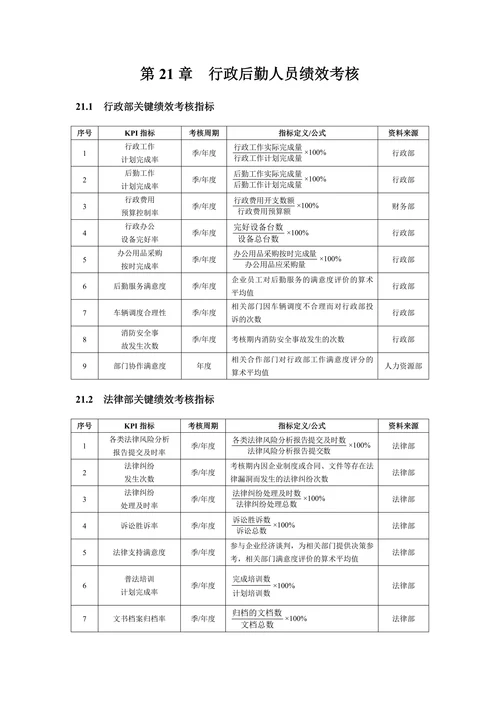 人资绩效行政后勤人员绩效考核全案