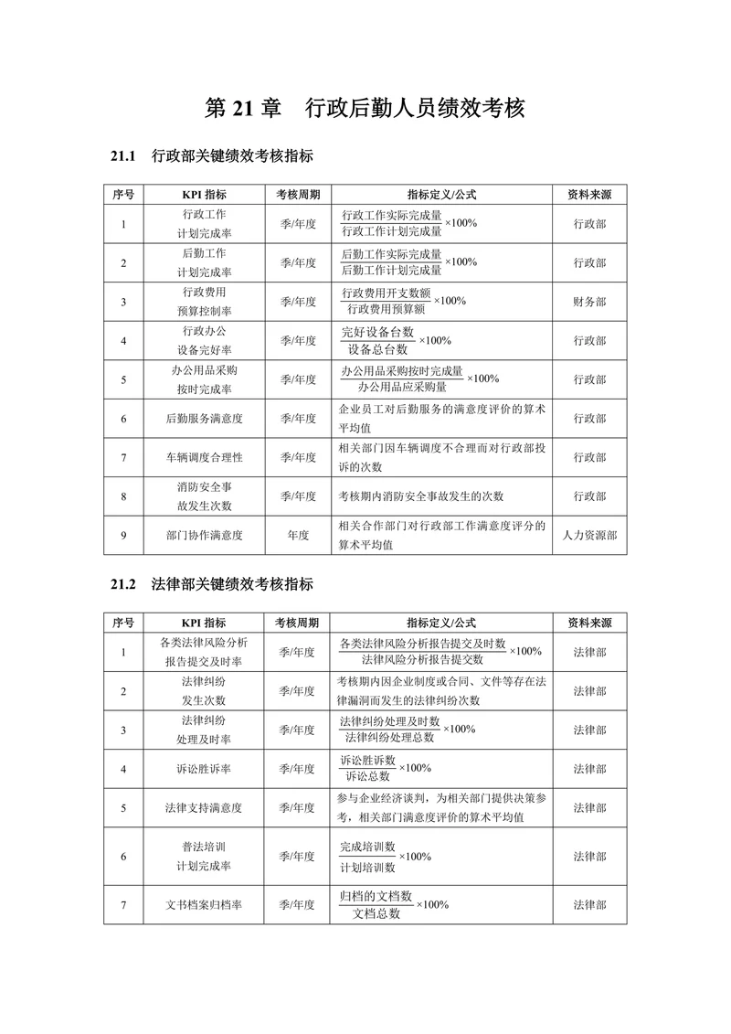 人资绩效行政后勤人员绩效考核全案
