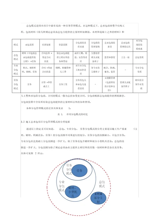 施工总承包项目的分包管理模式探讨