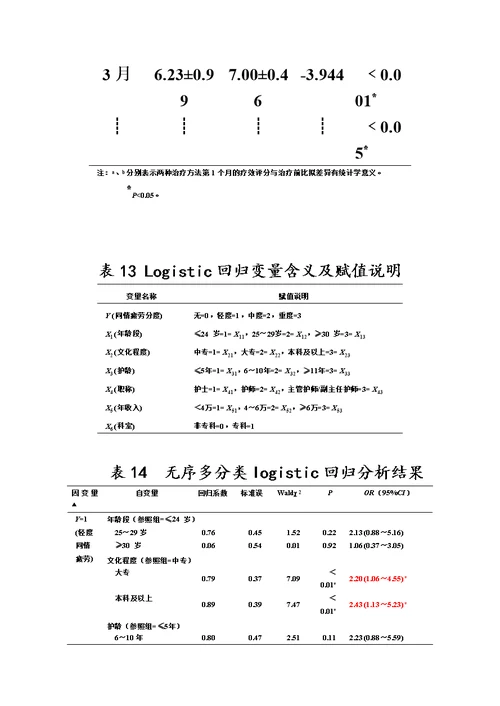 最新论文常用三线表模板