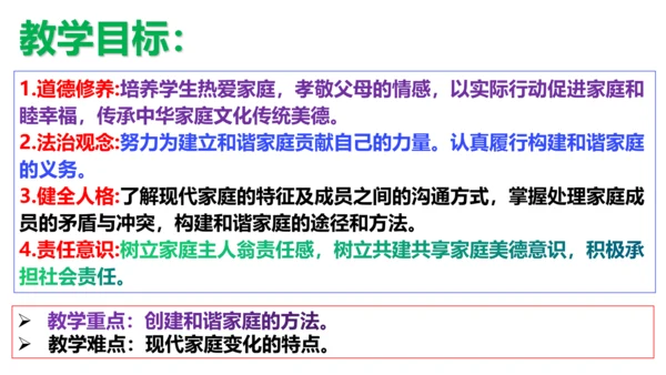 【新课标】7.3让家更美好 课件（28张PPT）