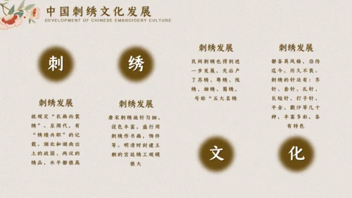 中国典雅刺绣通用PPT模板