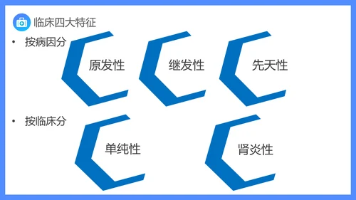 原发性肾病综合症医疗护理查房PPT课件模板