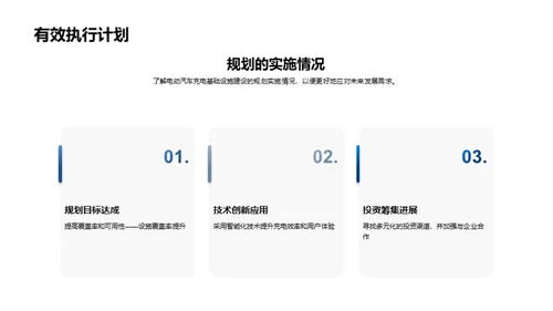 电动汽车充电基础设施建设