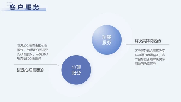 蓝色简约励志客户沟通技巧总结汇报ppt模版