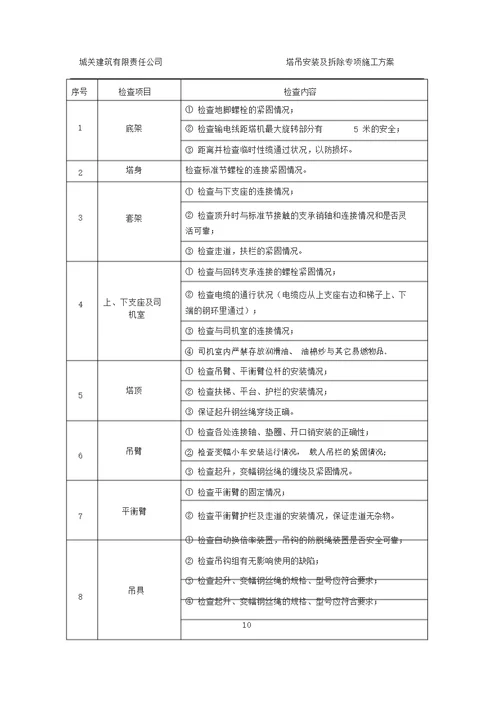 塔吊安装与拆除专项施工方案