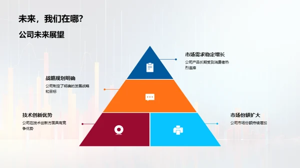 公司财务与战略分析