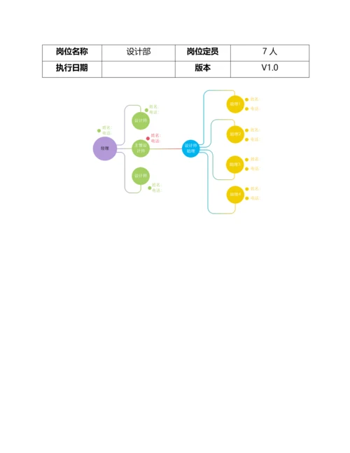 设计部部门职责及岗位职责说明书.docx