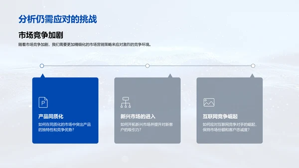 市场营销年度总结PPT模板