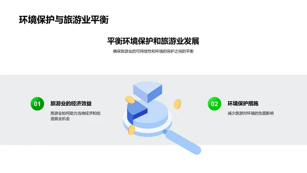 绿色旅游研究报告PPT模板