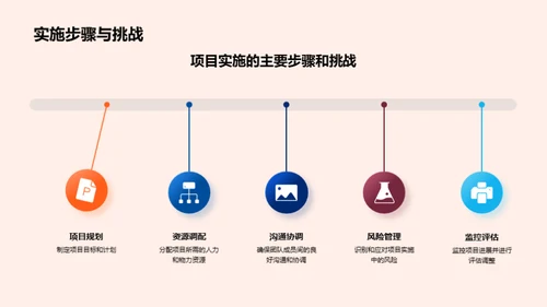 实战洞察房产项目