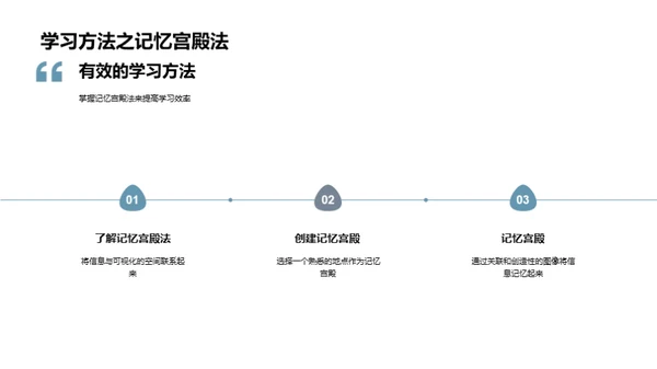 大学生活的全面规划