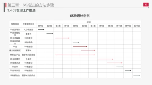 现场管理实施方法与技巧PPT模板