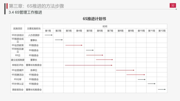 现场管理实施方法与技巧PPT模板