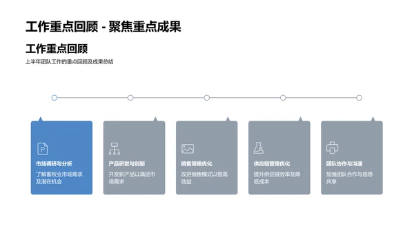 畜牧业半年回顾