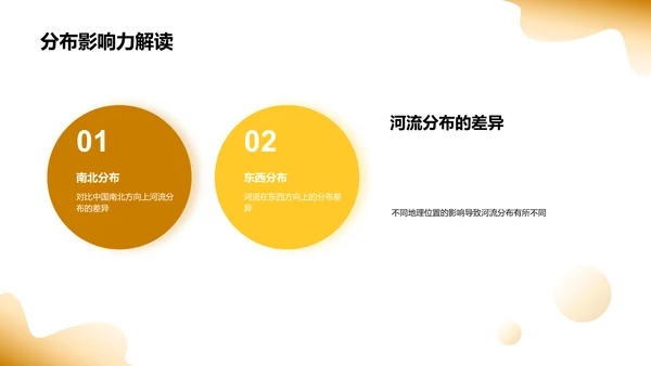 河流地理教学报告PPT模板
