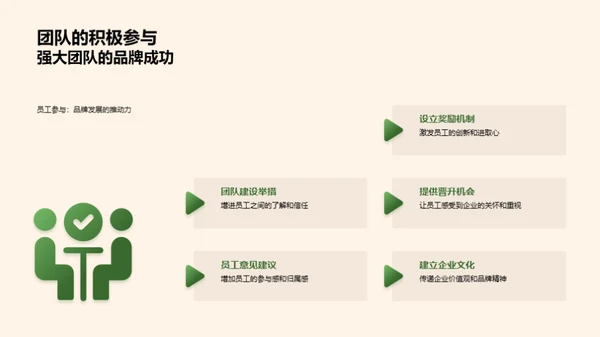 美食之旅