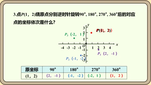 人教版数学九年级上册第二十三章  旋转数学活动课件（共14张PPT）