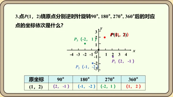 人教版数学九年级上册第二十三章  旋转数学活动课件（共14张PPT）
