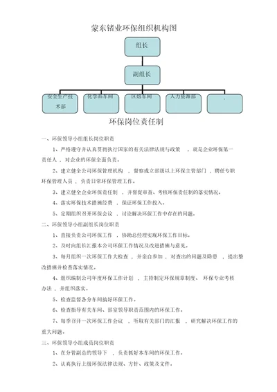 公司环保组织机构图