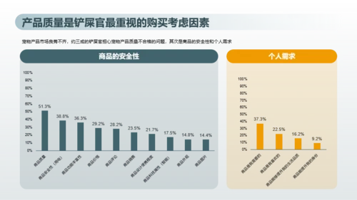 2023年喵经济洞察研究报告