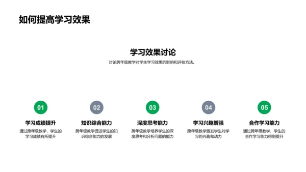 跨年级教学汇报PPT模板