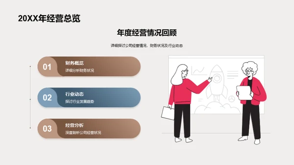 公司未来发展规划