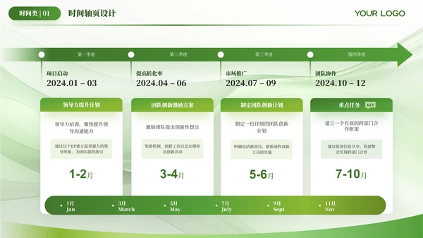 绿色简约风时间轴PPT版式合集