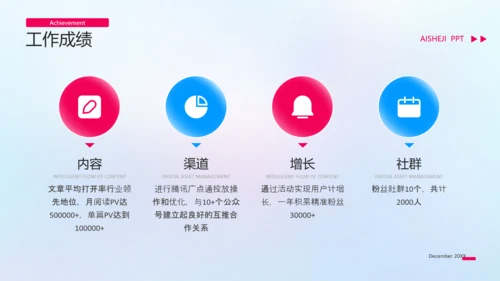 新媒体运营转正答辩工作汇报ppt模板