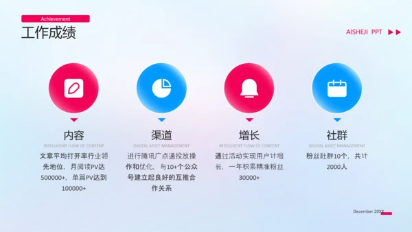 新媒体运营转正答辩工作汇报ppt模板