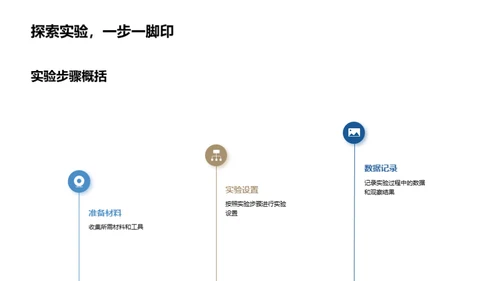 实验探索与学习之旅