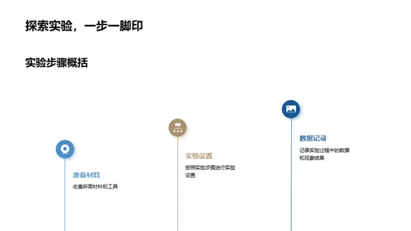 实验探索与学习之旅