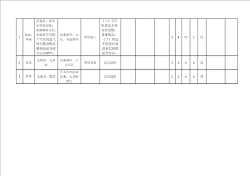 A4安全检查表分析评价记录doc 37页