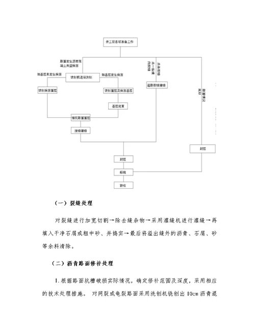 沥青混凝土路面修补工程施工组织设计方案