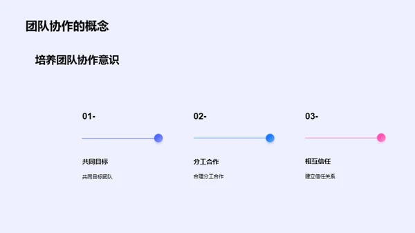 游戏团队协作秘籍