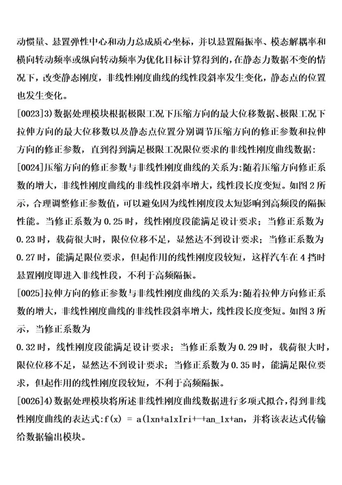 一种汽车动力总成悬置系统非线性刚度数据处理方法