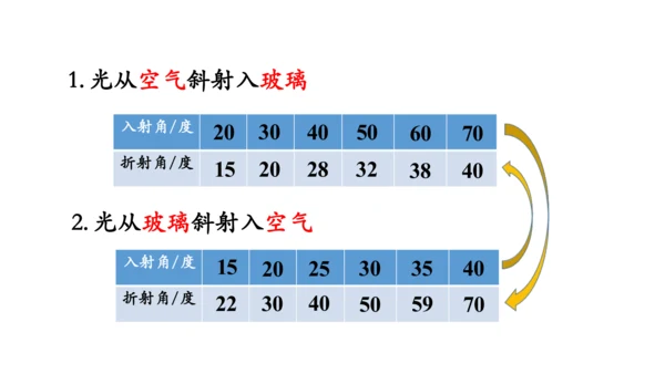 4.4 光的折射 课件（共62张PPT）